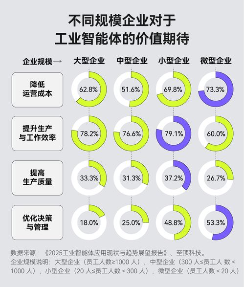 当AI学会自己动手 工业智能体能否引爆下一场制造革命与企业管理的重构